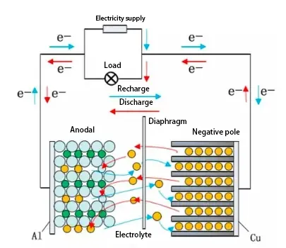 What is a lithium battery